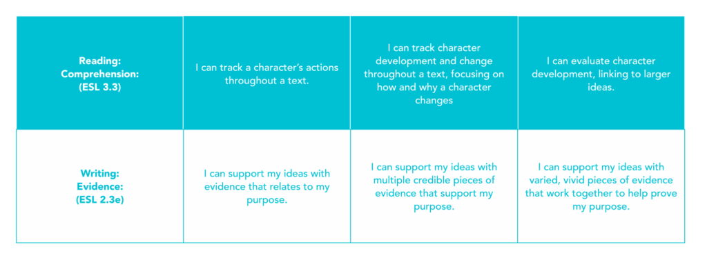 ShiftfromTeachtoLearn_Casestudy_graphs_ShiftTeachtoLearn_rubric