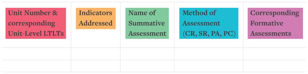 Rubric that shows assessment mapping
