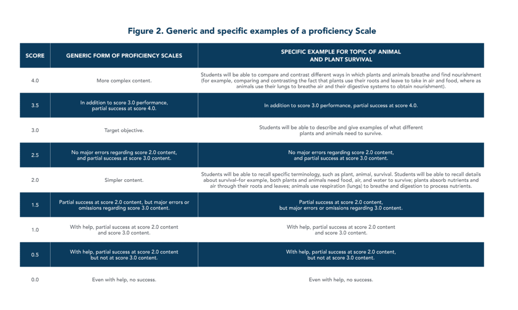 proficiency scale comparison